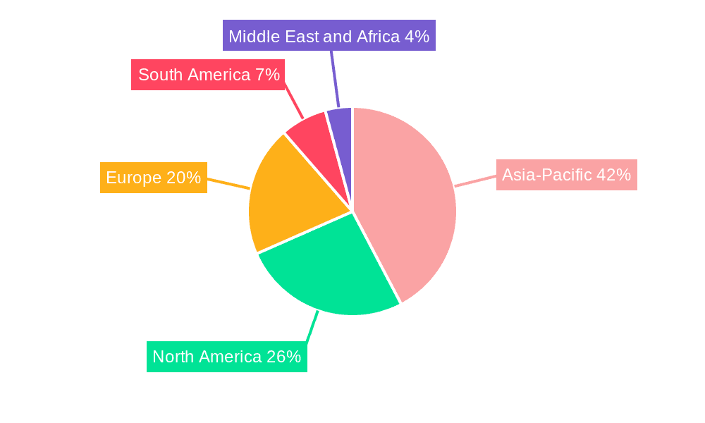 Industrial Sugar Market Market Share by Region - Global Geographic Distribution