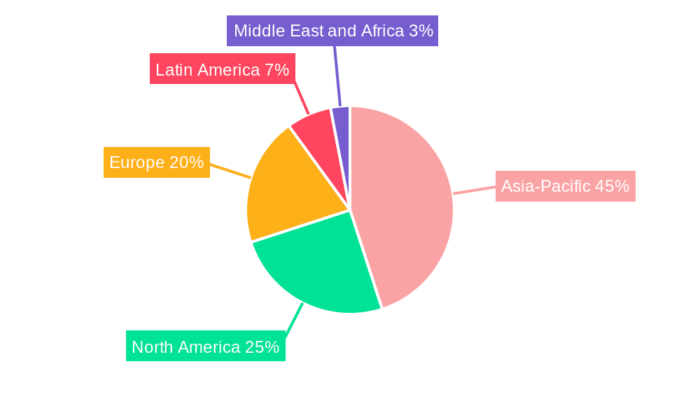Infant Food Ingredients Market Market Share by Region - Global Geographic Distribution