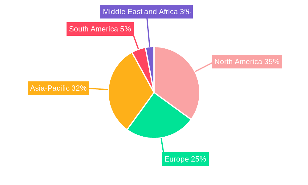 Intense Sweeteners Market Market Share by Region - Global Geographic Distribution