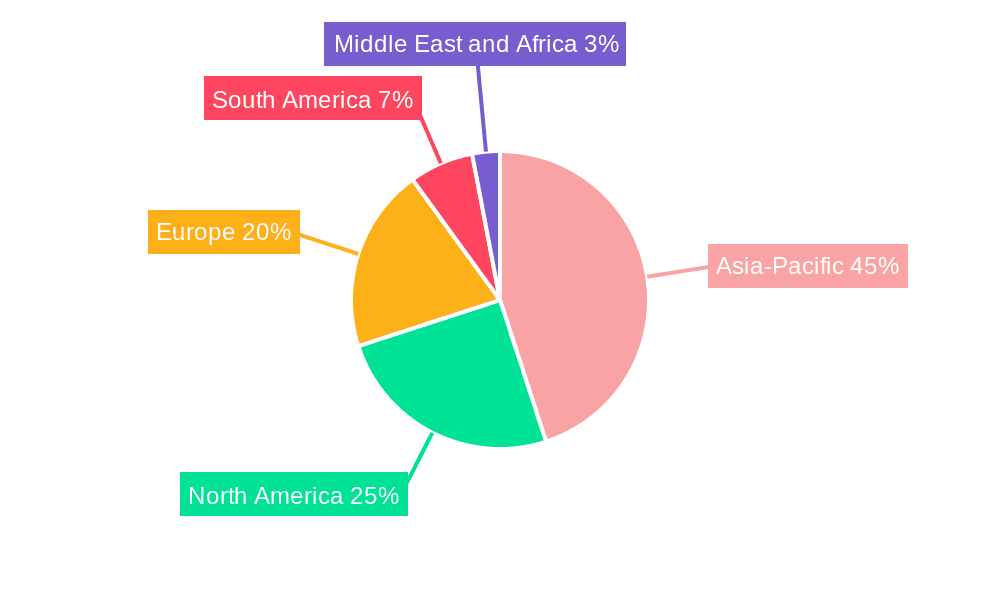 Invert Sugar Market Market Share by Region - Global Geographic Distribution