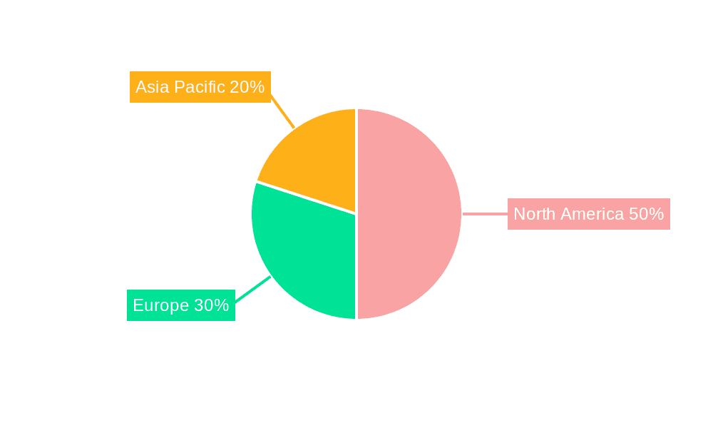 Investment Management Software and Solution Market Share by Region - Global Geographic Distribution