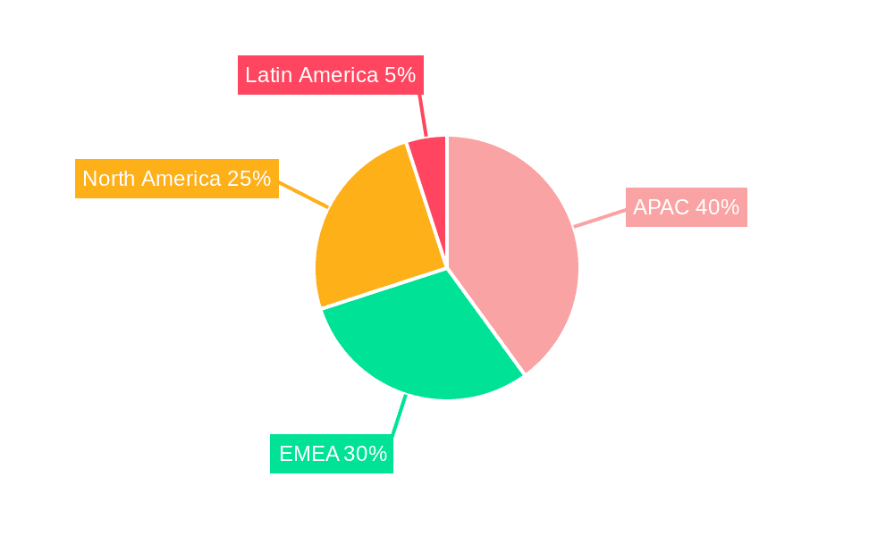 It Asset Recovery and Disposal Market Share by Region - Global Geographic Distribution