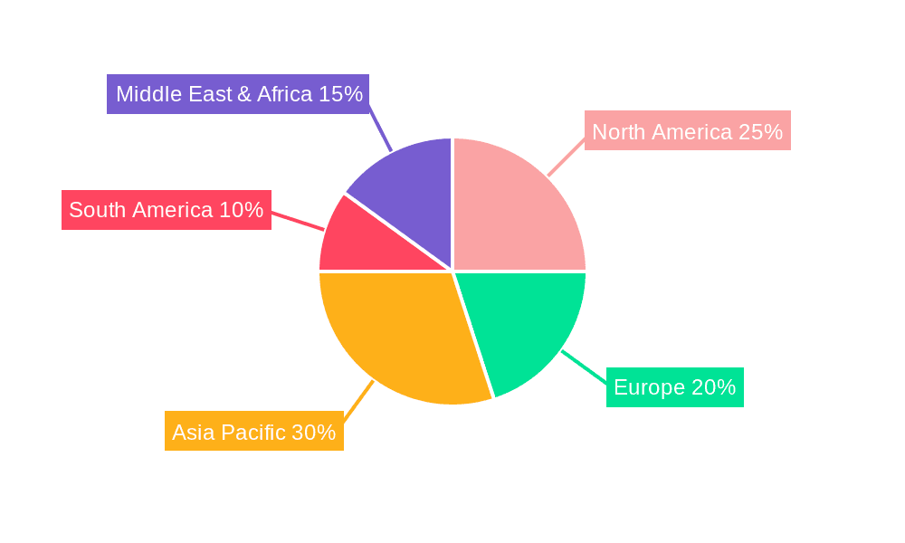 Kids Bedroom Furniture Market Share by Region - Global Geographic Distribution