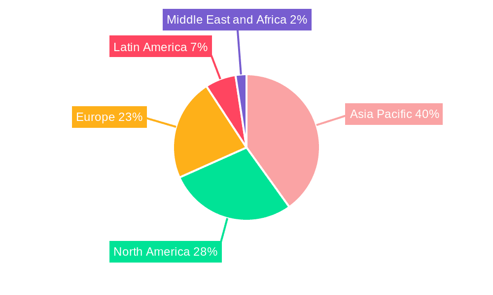 Kitchen Knife Market Market Share by Region - Global Geographic Distribution