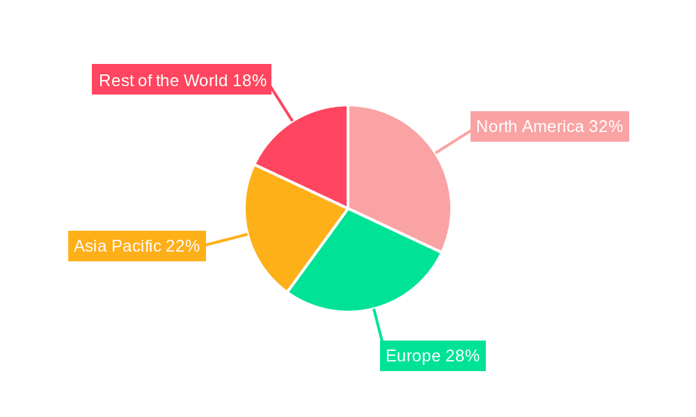 Knee Splints Market Share by Region - Global Geographic Distribution