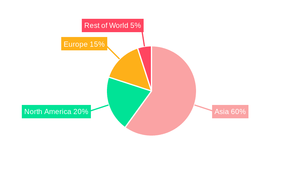 Kun Bao Wan Market Share by Region - Global Geographic Distribution
