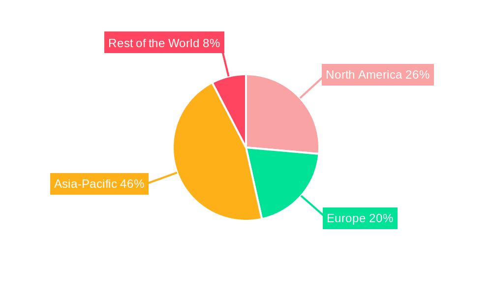 Laser Cutting Machines Market Market Share by Region - Global Geographic Distribution
