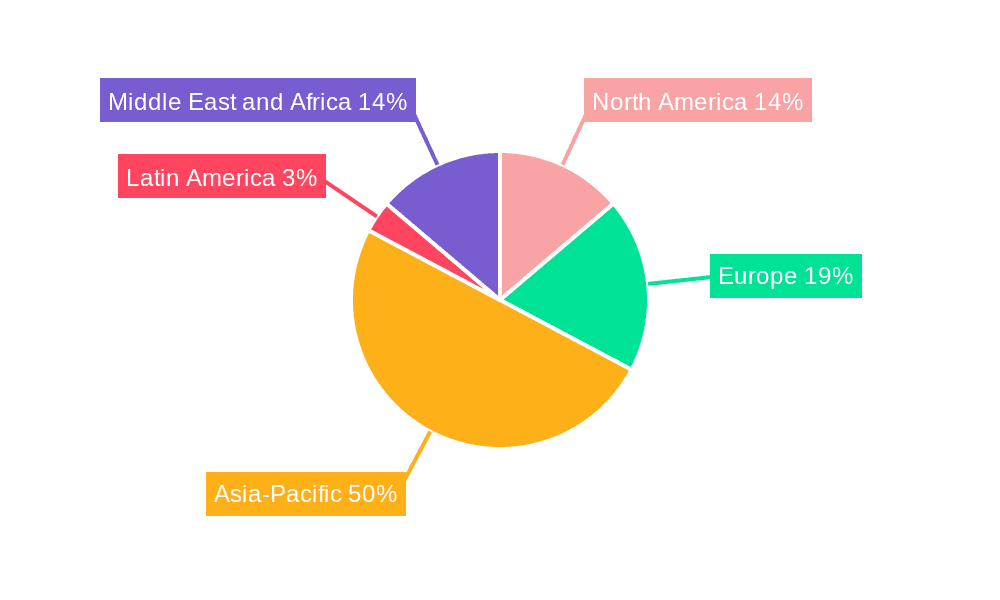 Lavender Extracts Market Market Share by Region - Global Geographic Distribution