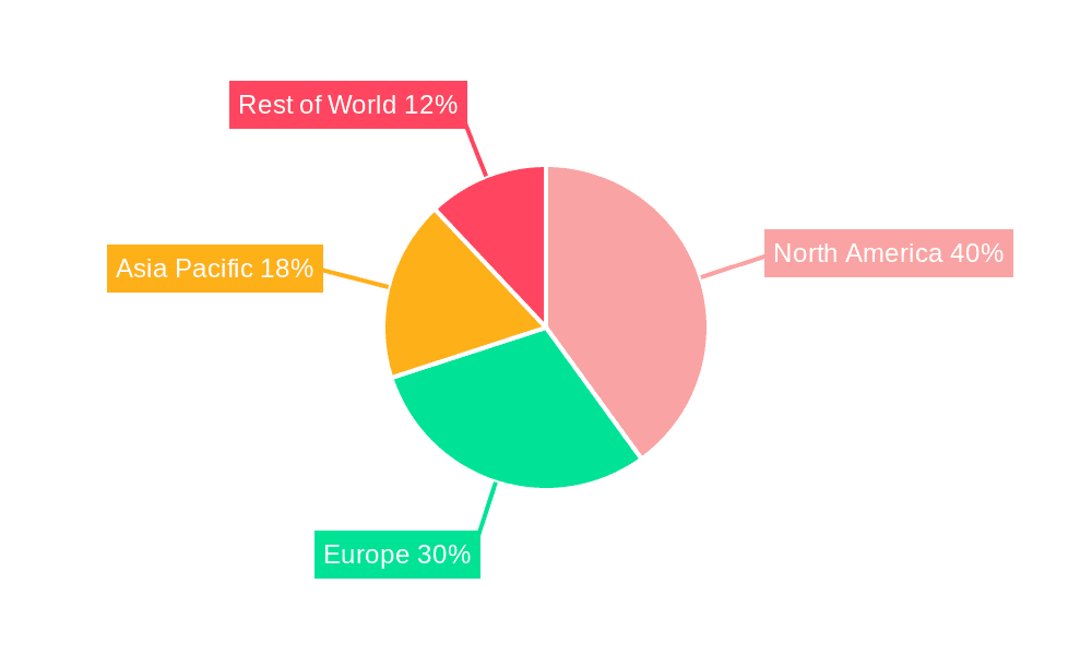 Left Ventricular Assist Device Treatment Market Share by Region - Global Geographic Distribution