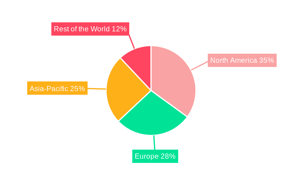 Level Transmitter Market Market Share by Region - Global Geographic Distribution