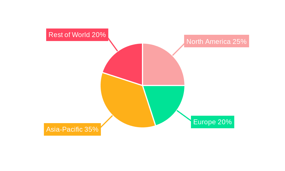 Life Buoy Market Share by Region - Global Geographic Distribution