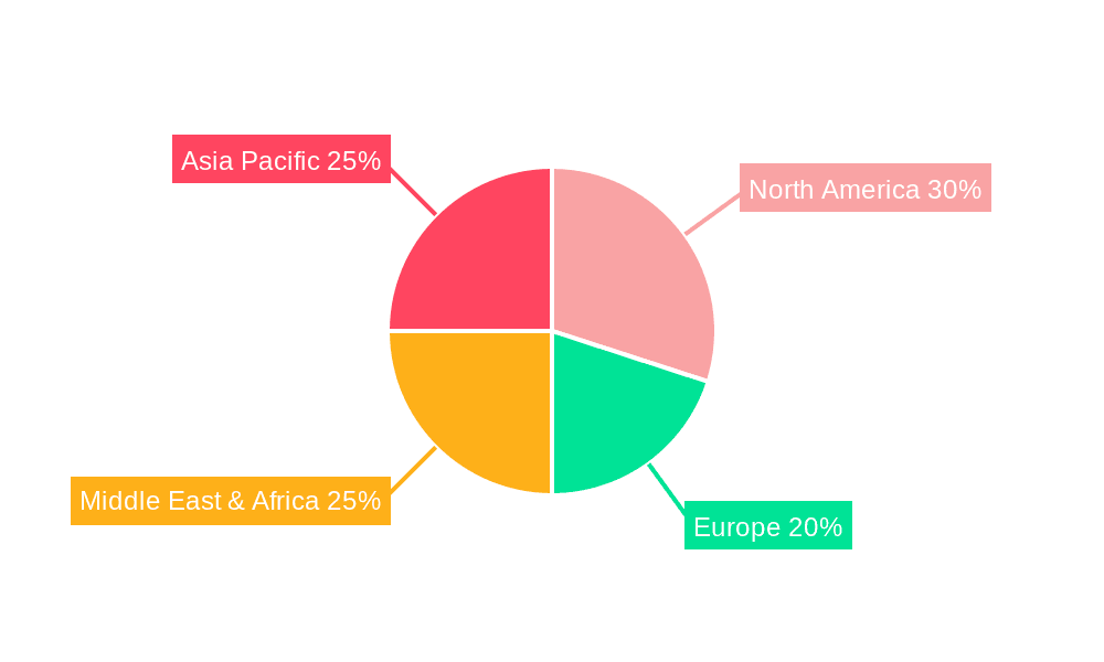 Light Crude Oil Market Share by Region - Global Geographic Distribution