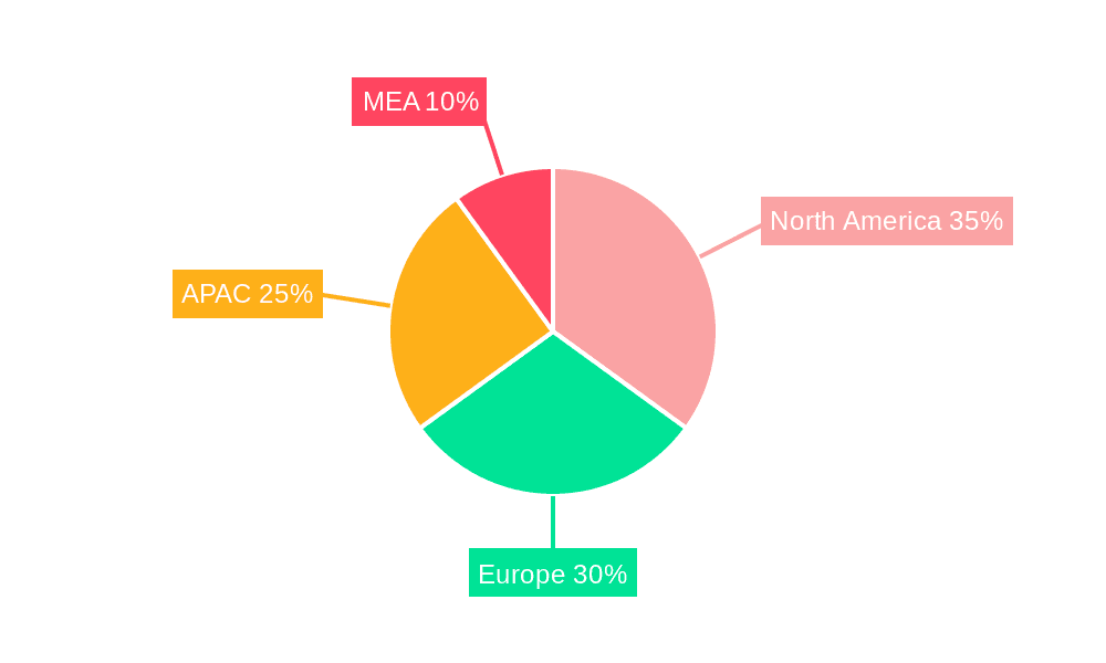 Linear Bushings Market Market Share by Region - Global Geographic Distribution