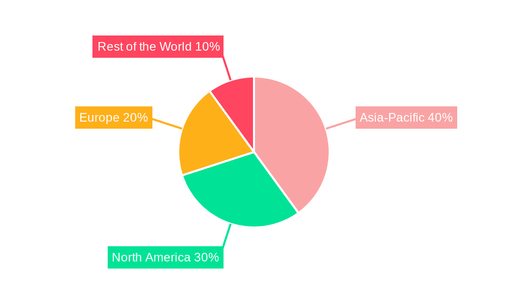 Lithium-Air Battery Market Market Share by Region - Global Geographic Distribution
