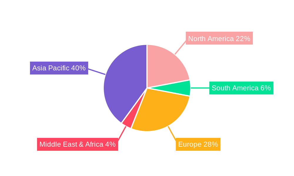 Lithium Ion Battery Foil Materials Market Share by Region - Global Geographic Distribution