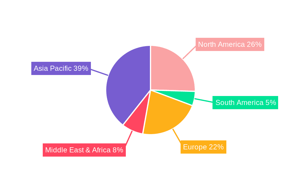 Lithium Metal Primary Batteries Market Share by Region - Global Geographic Distribution