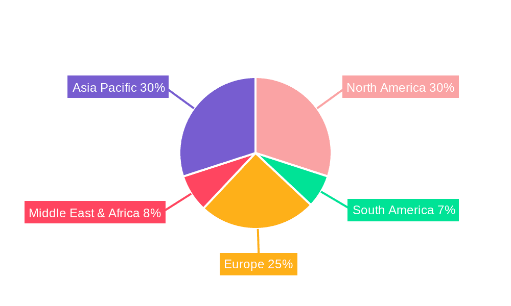 Load Balancing Market Share by Region - Global Geographic Distribution