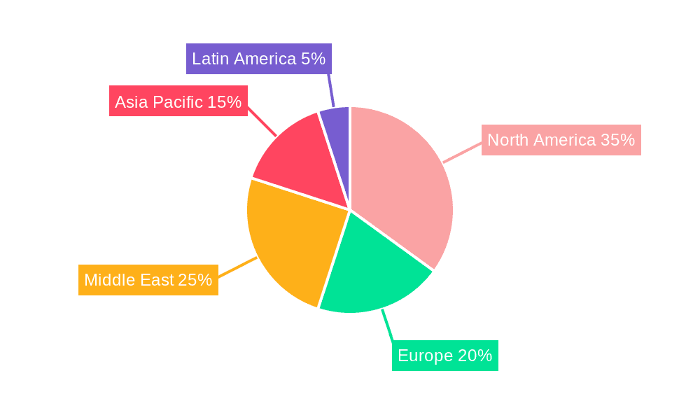 Logging Tools Market Share by Region - Global Geographic Distribution
