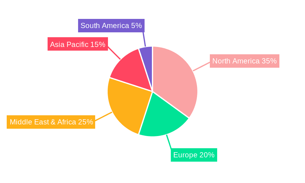 Logging While Drilling System Market Share by Region - Global Geographic Distribution