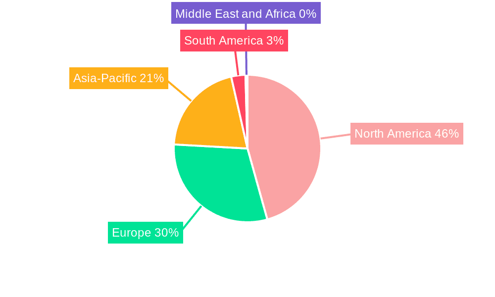 Logistic System Integrator Market Share by Region - Global Geographic Distribution