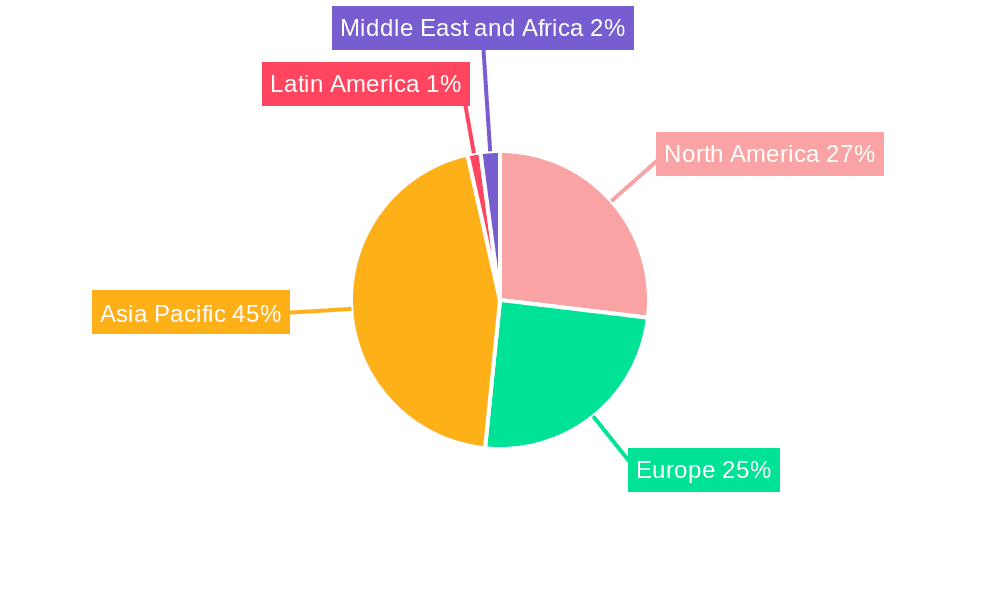 Long Term Care Technology Market Market Share by Region - Global Geographic Distribution