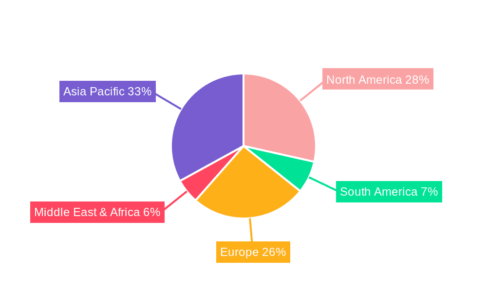 Long Working Distance Planachromat HC Objective Market Share by Region - Global Geographic Distribution