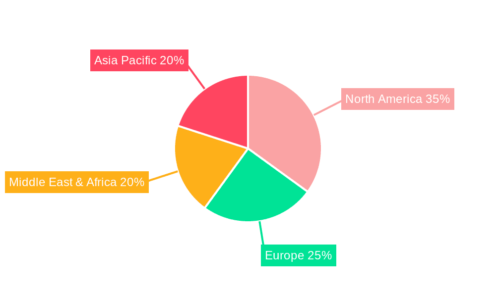 Low Speed Generator for Oil and Gas Equipment Market Share by Region - Global Geographic Distribution