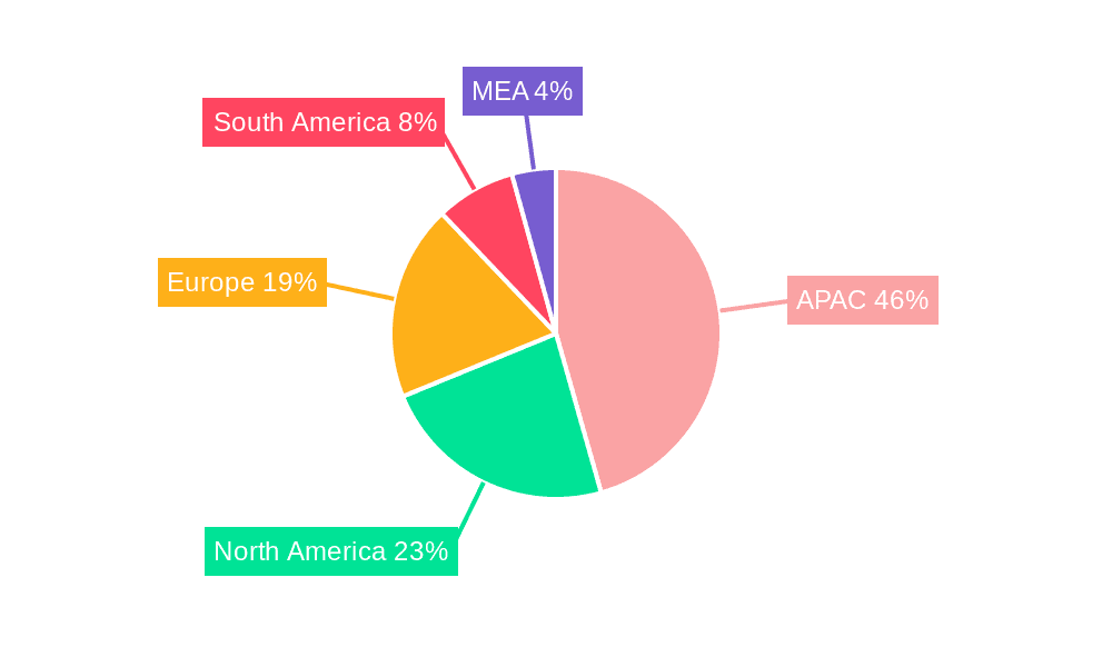 Low Voltage Cables Market Market Share by Region - Global Geographic Distribution
