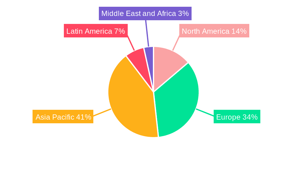 Lung Cancer Screening Market Market Share by Region - Global Geographic Distribution