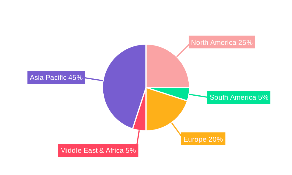 Lutetium Oxide Sputtering Target Market Share by Region - Global Geographic Distribution