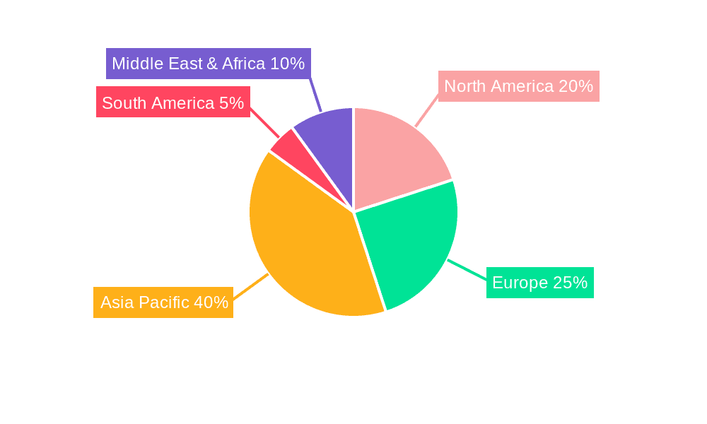 Lutetium Sputtering Target Market Share by Region - Global Geographic Distribution