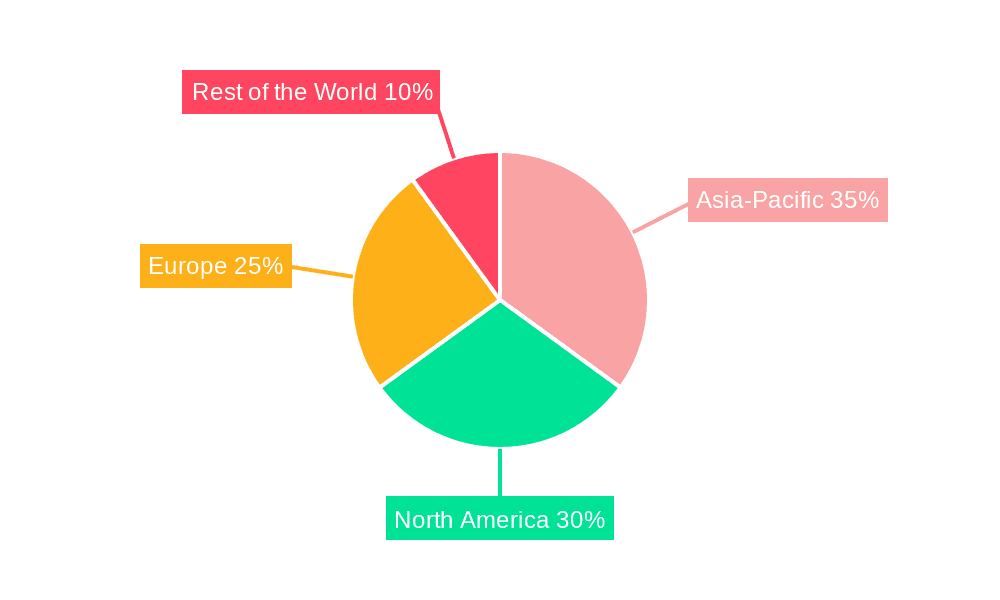 Luxury Car Market Market Share by Region - Global Geographic Distribution