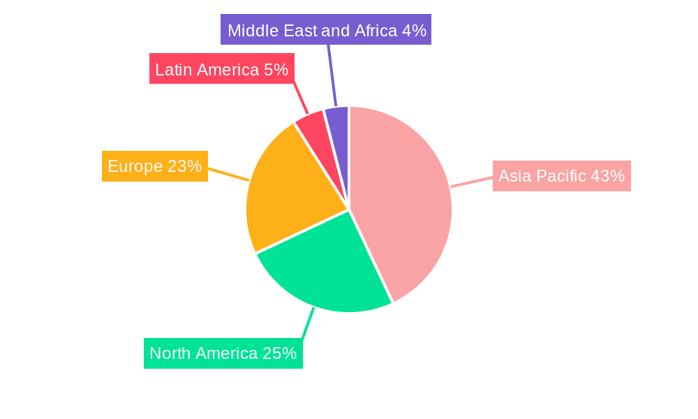 Luxury Goods Market Market Share by Region - Global Geographic Distribution