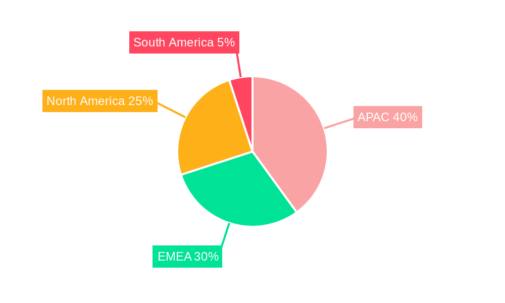MBSE Tool Market Share by Region - Global Geographic Distribution
