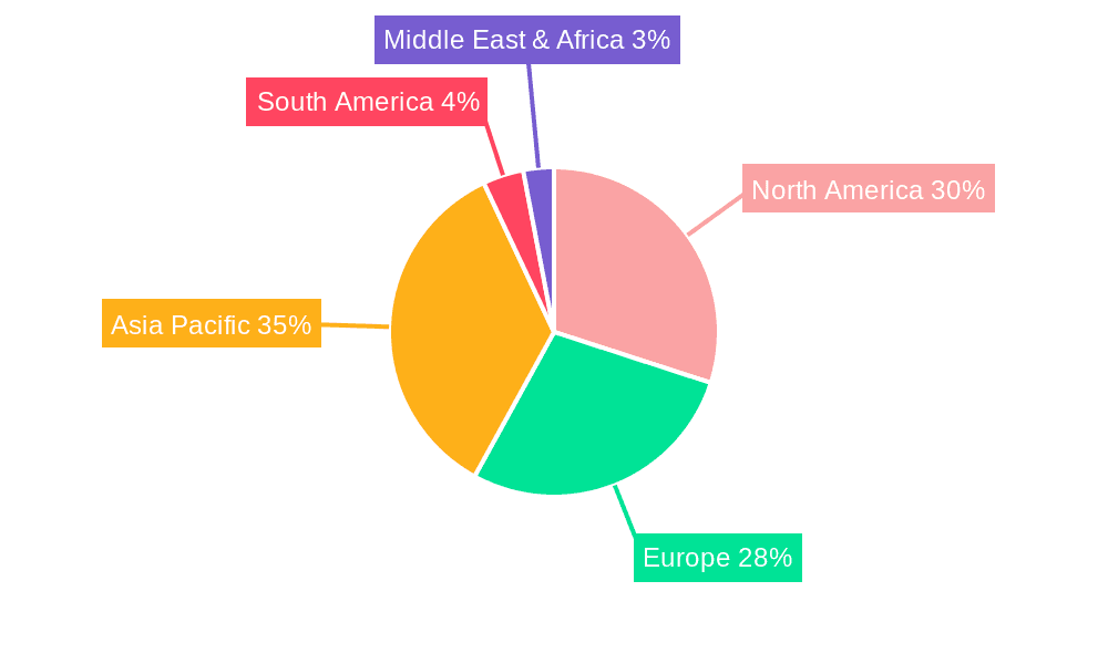 Machine Control Software Market Share by Region - Global Geographic Distribution