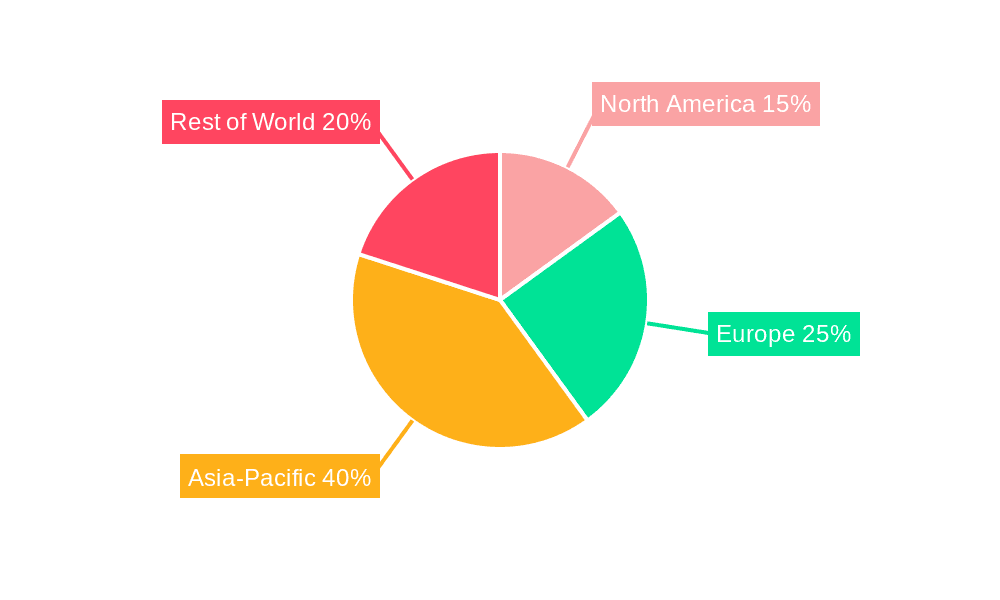 Marine Propulsion Engines Market Share by Region - Global Geographic Distribution