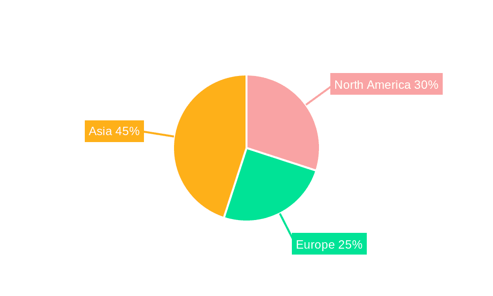 Marketing SaaS Market Share by Region - Global Geographic Distribution