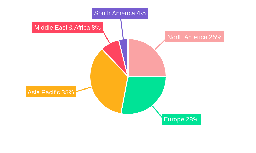 Mechanical Radial Shaft Seals Market Share by Region - Global Geographic Distribution