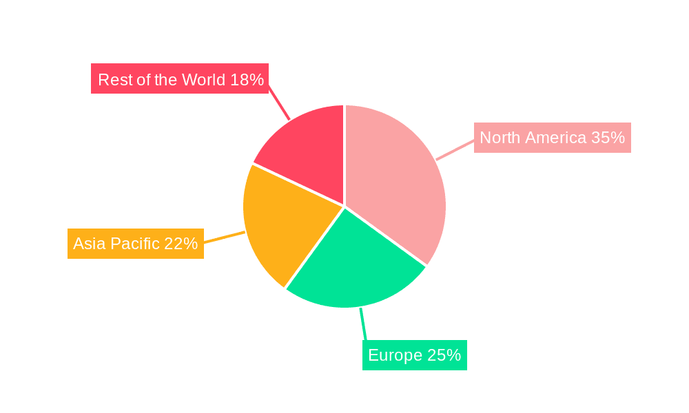 Medical Balloon Catheter Market Share by Region - Global Geographic Distribution