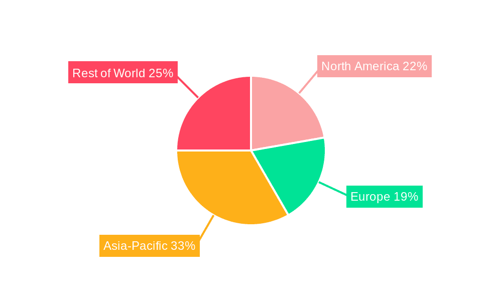 Medical Endoscope Camera System Market Share by Region - Global Geographic Distribution