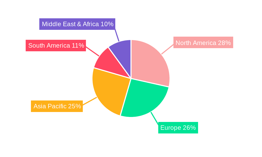Medical Grade Probiotic Powder Market Share by Region - Global Geographic Distribution