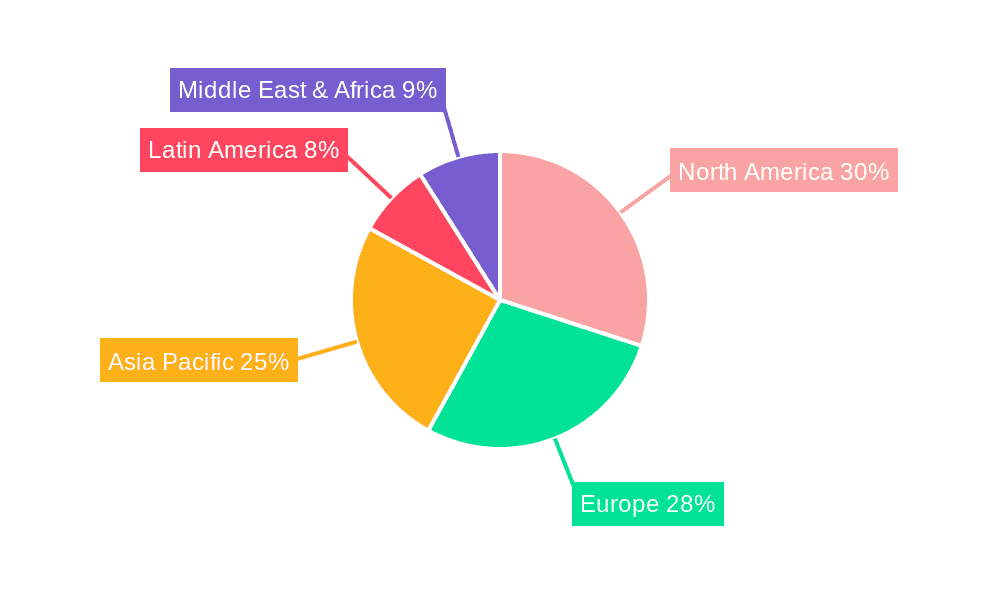 Medical Thermometers Market Share by Region - Global Geographic Distribution