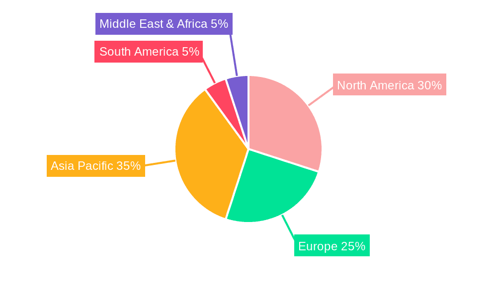 Medical Wearable Device Market Share by Region - Global Geographic Distribution