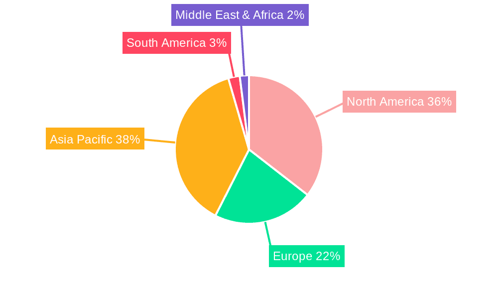 Medium-Duty Pickup Truck Market Share by Region - Global Geographic Distribution