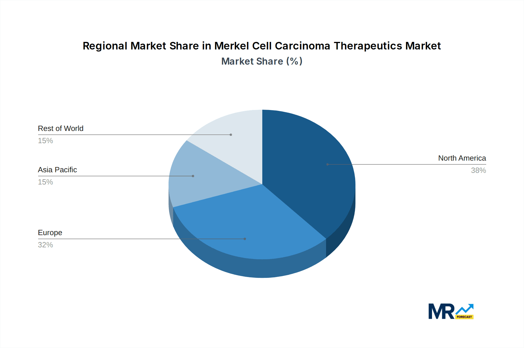 Merkel Cell Carcinoma Therapeutics Market Share by Region - Global Geographic Distribution