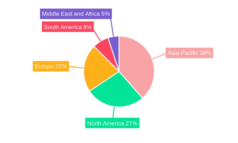 Micro Irrigation System Market Market Share by Region - Global Geographic Distribution