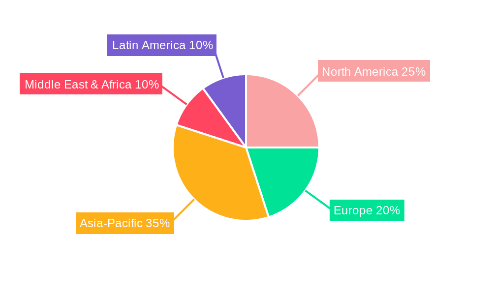 Micro Irrigation Market Share by Region - Global Geographic Distribution