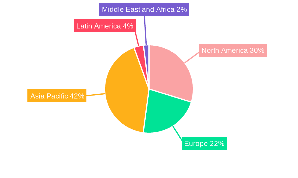 Microwave Devices Market Market Share by Region - Global Geographic Distribution