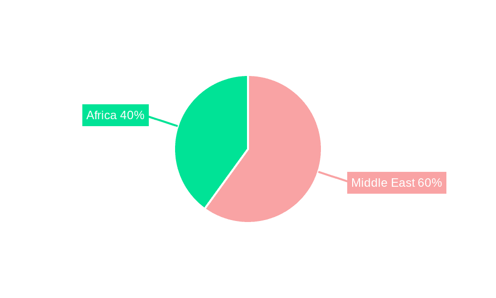 Middle East & Africa Virtual Tour Software Market Market Share by Region - Global Geographic Distribution