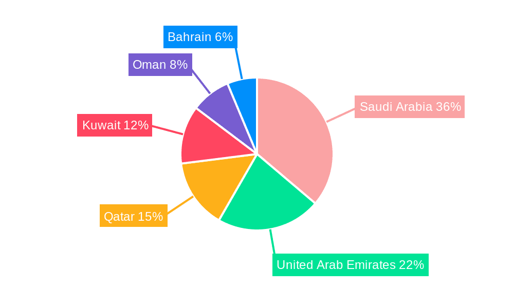 Middle East Ground Support Equipment Market Market Share by Region - Global Geographic Distribution